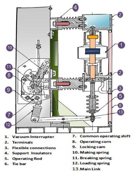 35KV HV Vacuum Circuit Breaker